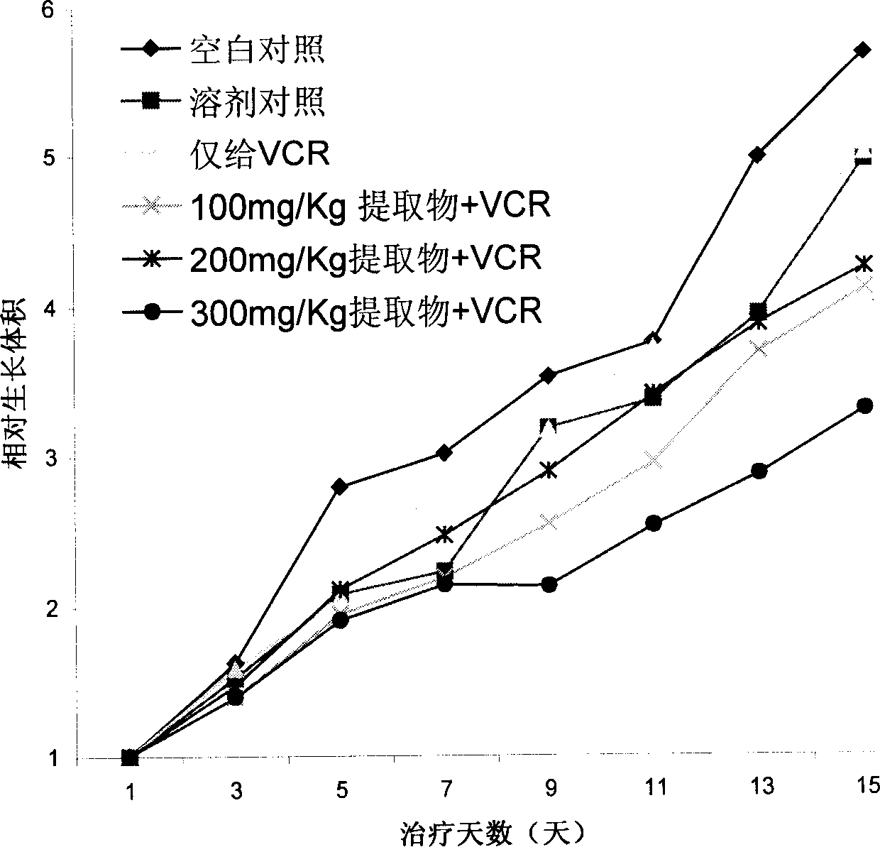 Use offructus schisandrae sphenantherae and its extract for multidrug resistance for treating tumour