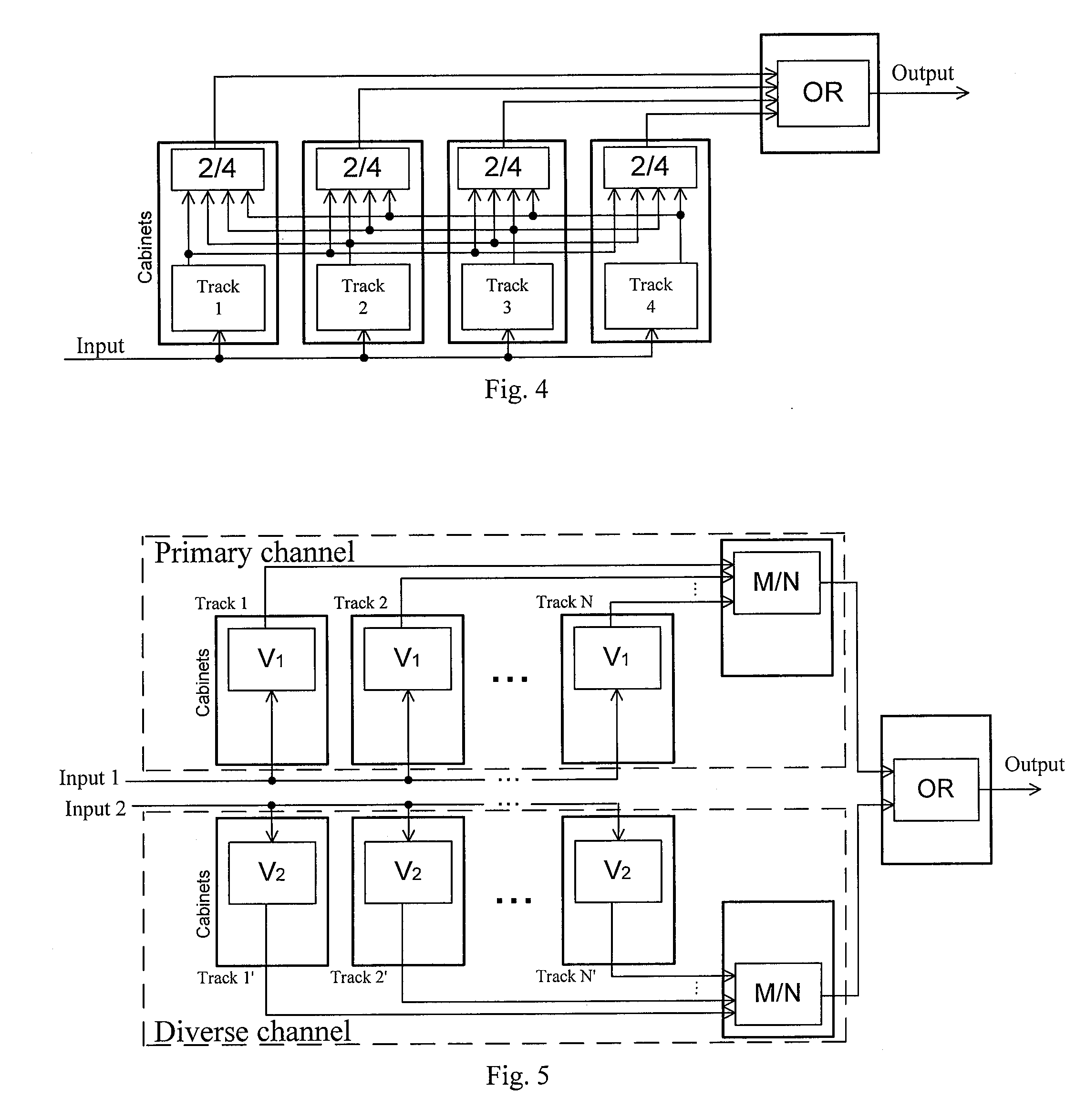 Method and platform to implement safety critical systems