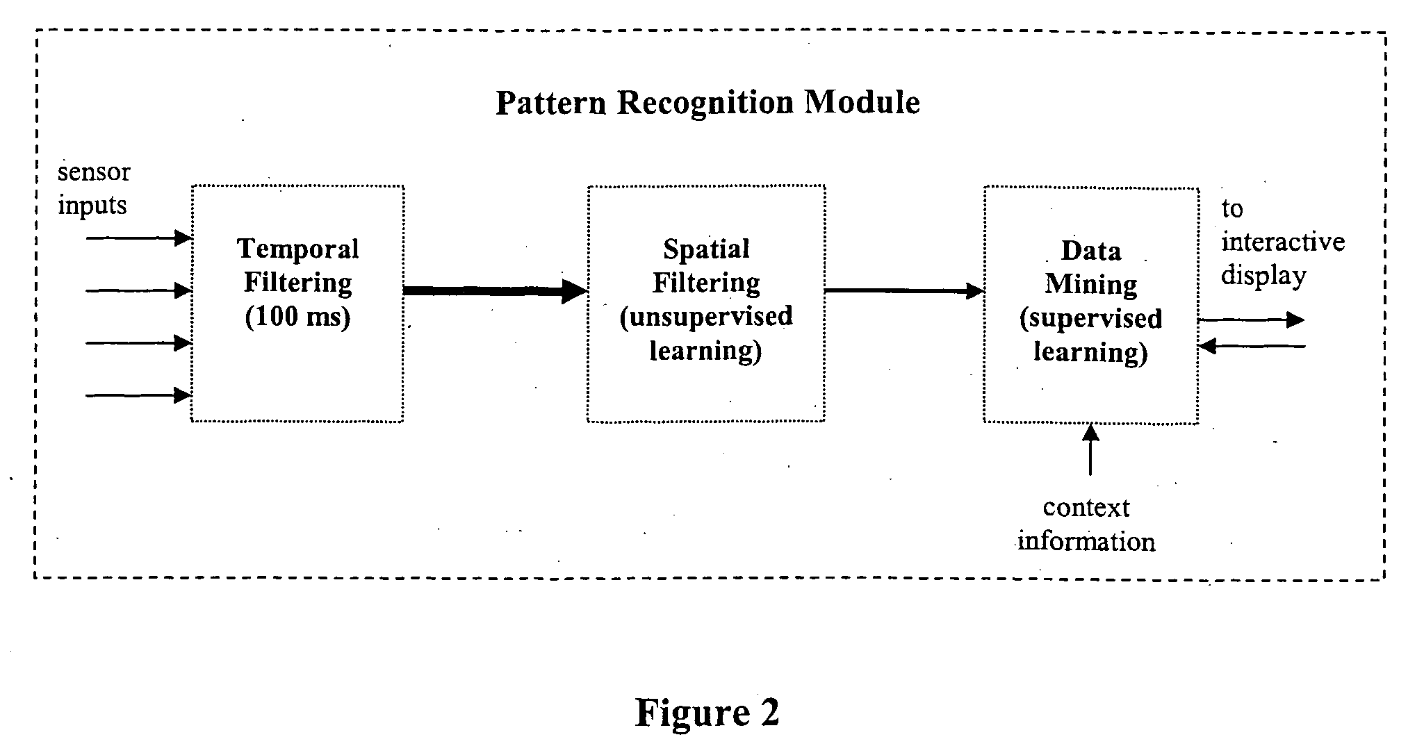 Brain state recognition system