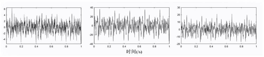 Mechanical fault diagnosis method based on multi-sensor multivariate data fusion