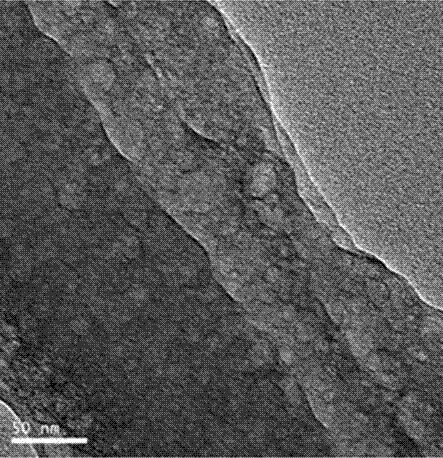 MXene(Ti3C2)-loaded palladium catalyst and preparation method and application thereof