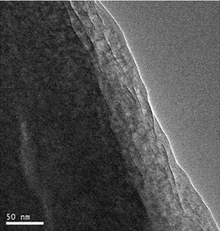 MXene(Ti3C2)-loaded palladium catalyst and preparation method and application thereof