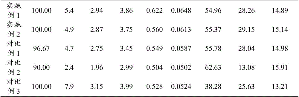 Method for acquiring fragrant plantain lily herb rooting seedlings by LED (light-emitting diode) light sources