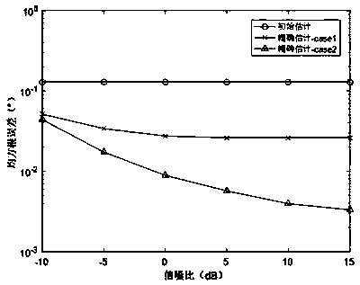 Method for carrying out low-complexity angle estimation by using co-prime linear array