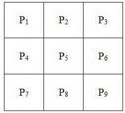 Method for positioning circular traffic signs in natural scene