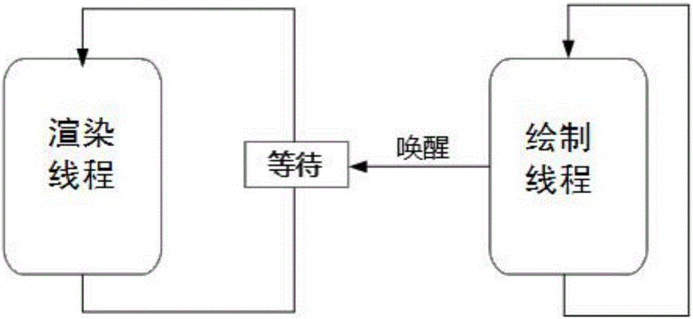 Method and device for drawing virtual reality scene and virtual reality device