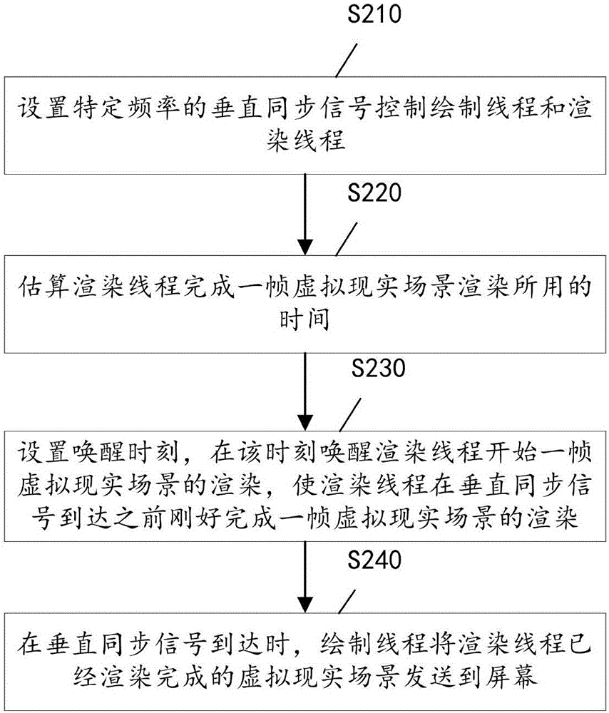 Method and device for drawing virtual reality scene and virtual reality device