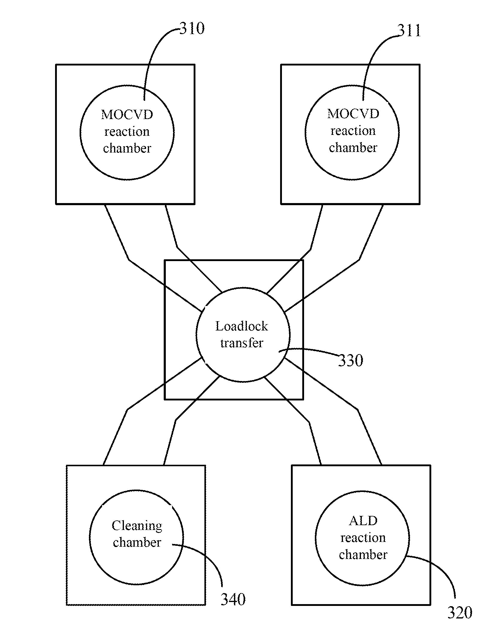 System and method for forming gan-based device