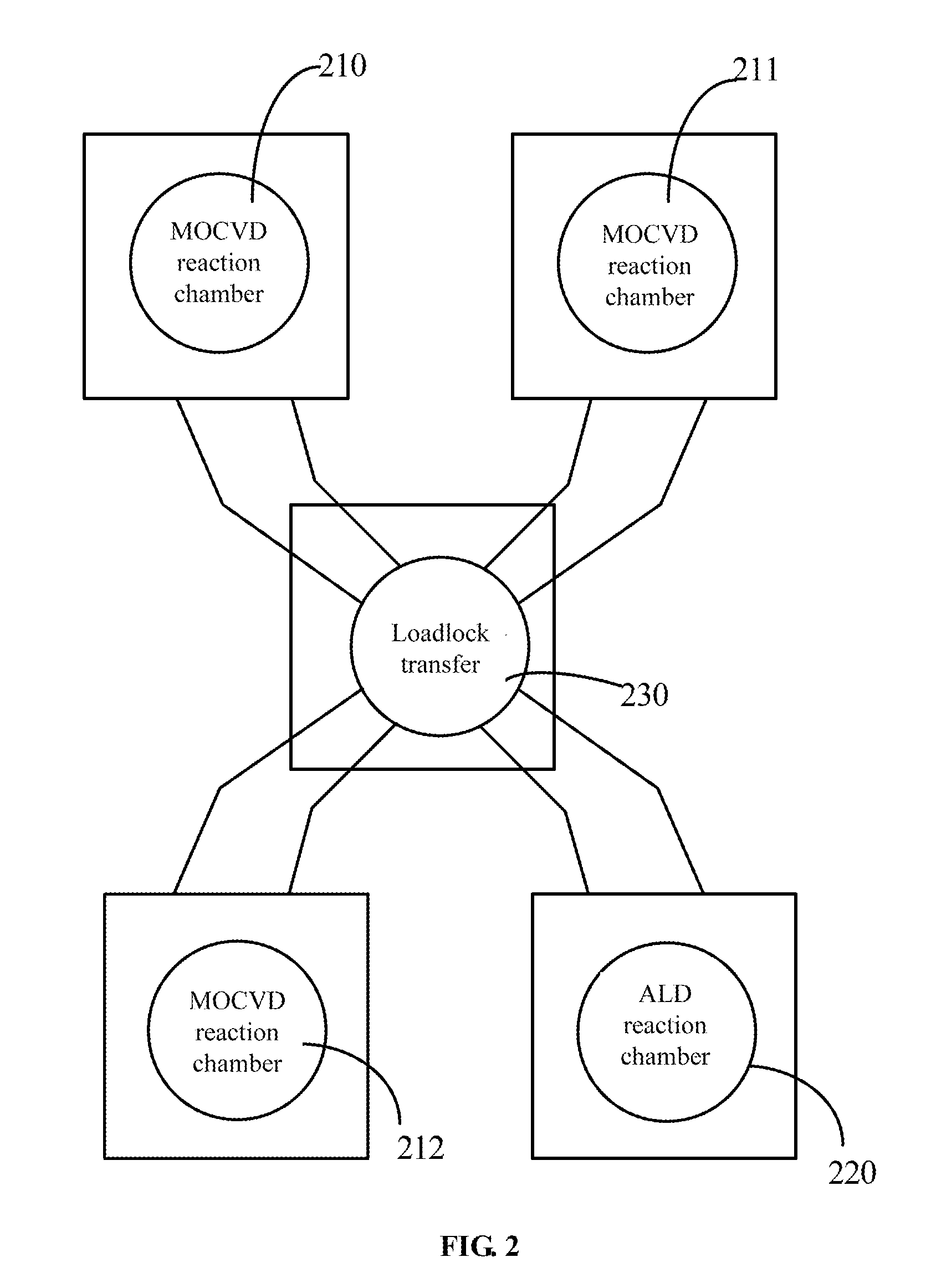 System and method for forming gan-based device