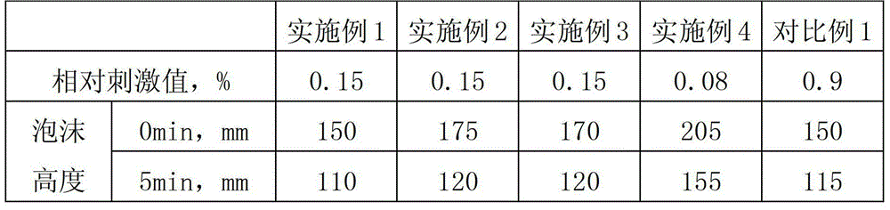 Bacteria resisting amur corktree bark compound soap