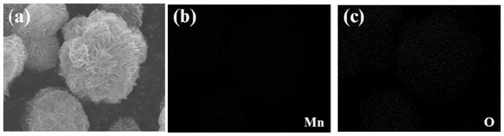 Modification method of copper ion implanted zinc battery positive electrode material delta-manganese dioxide