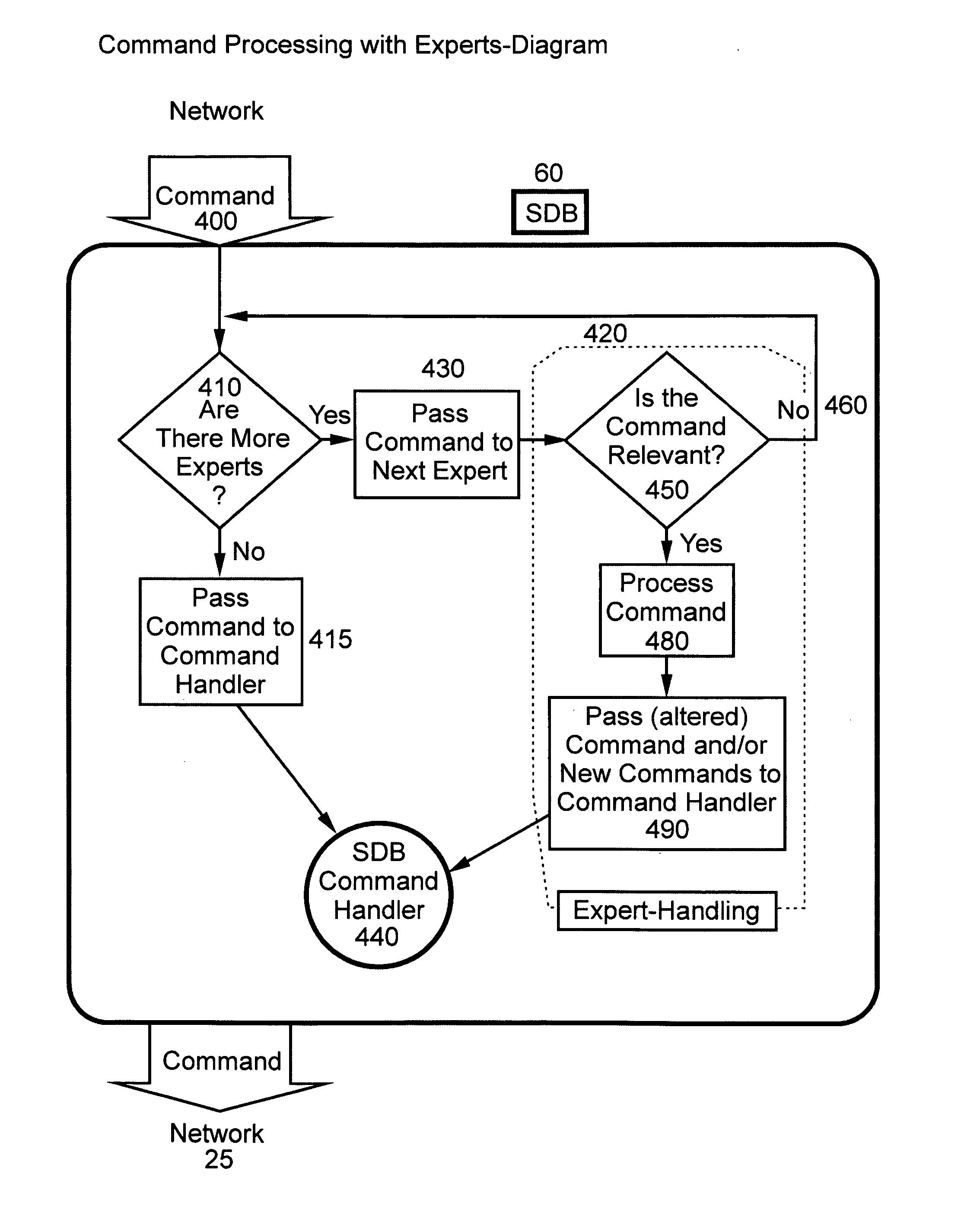 Control of interactions within virtual environmetns