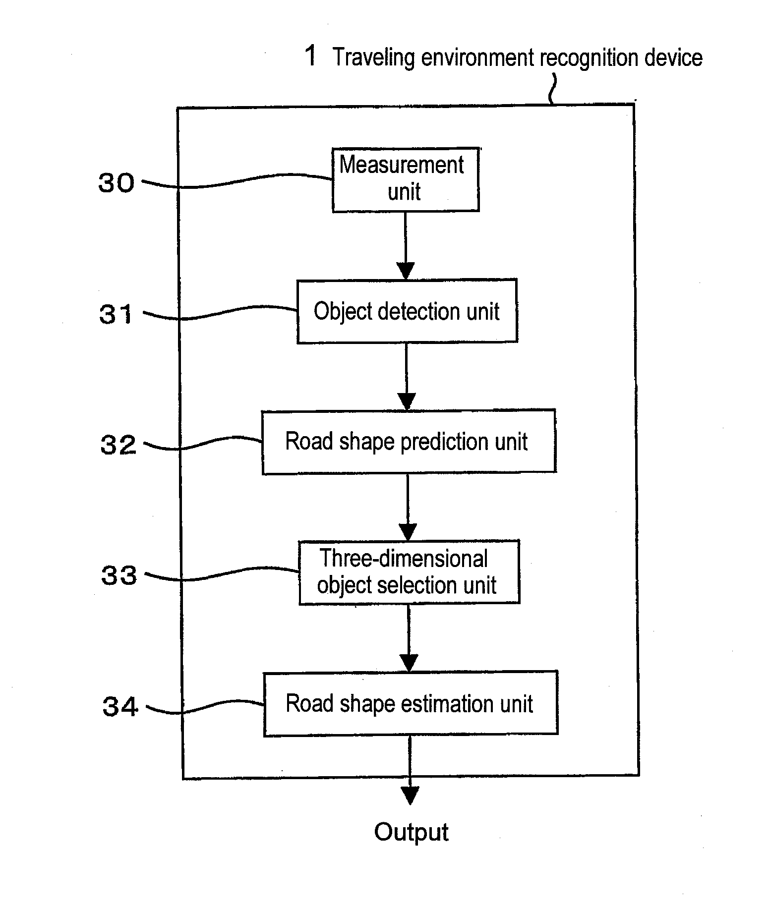 Traveling environment recognition device