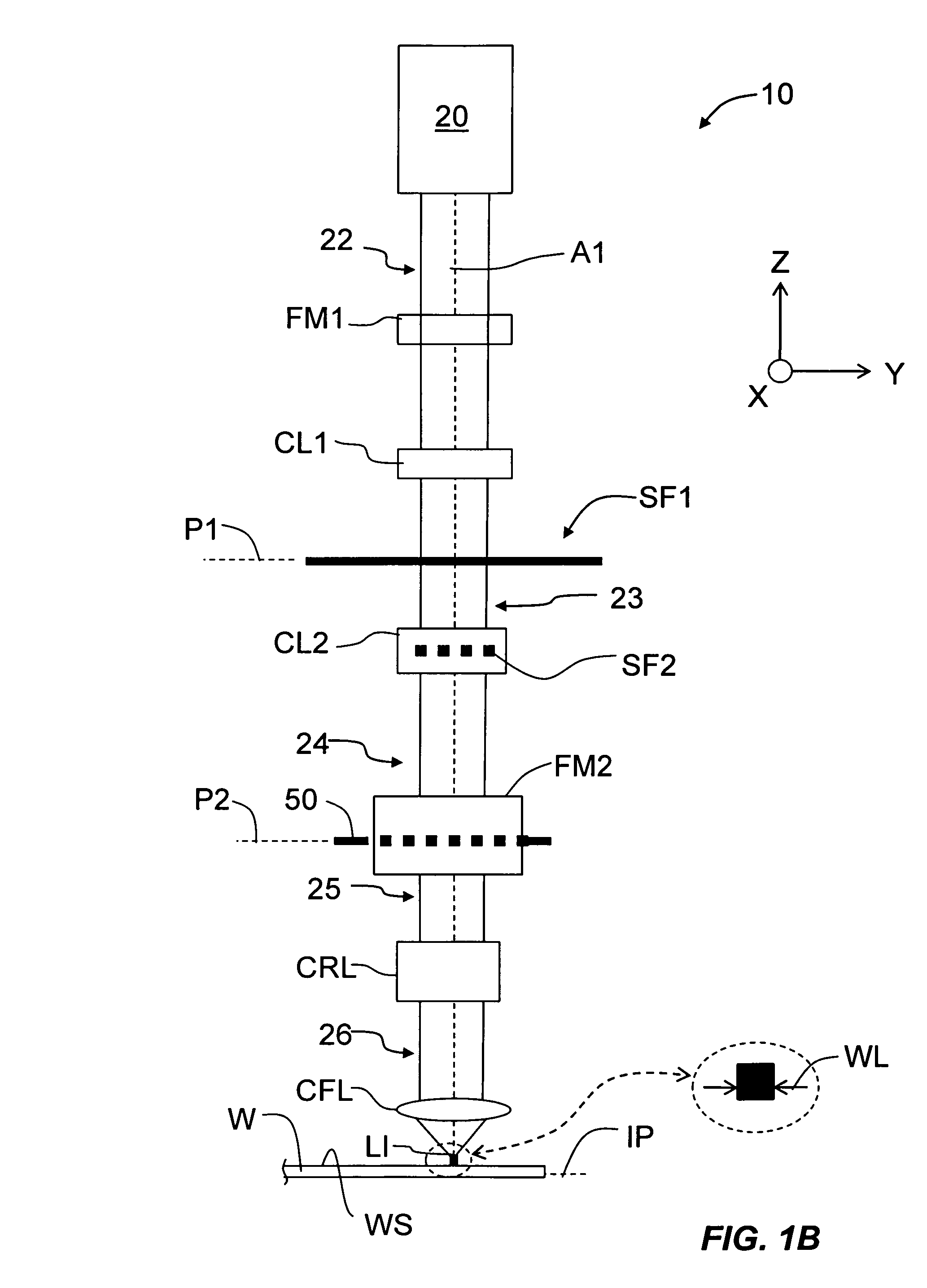 Line imaging systems and methods for laser annealing