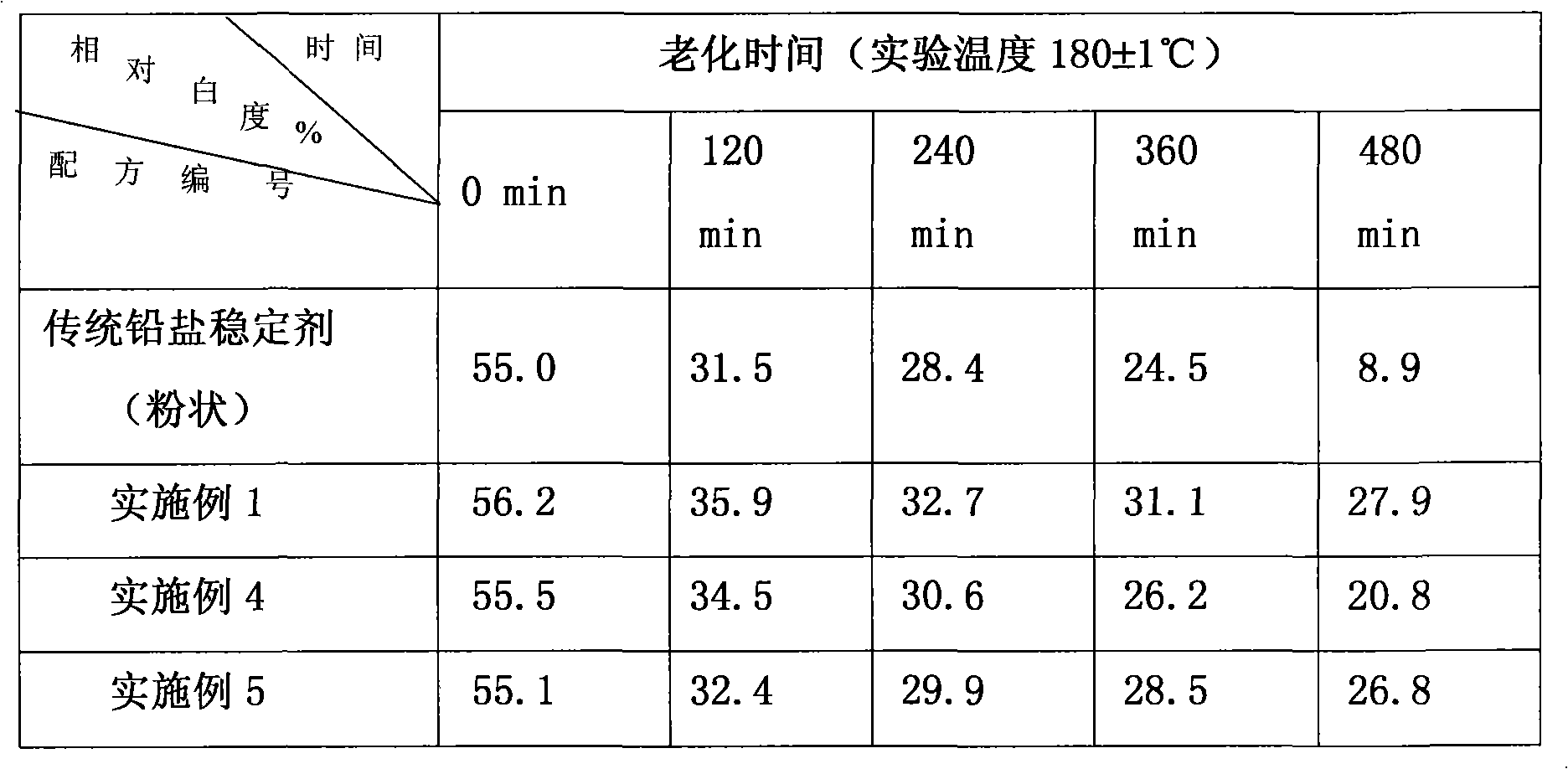 Method for preparing hydrophobic nanometer hydrotalcite