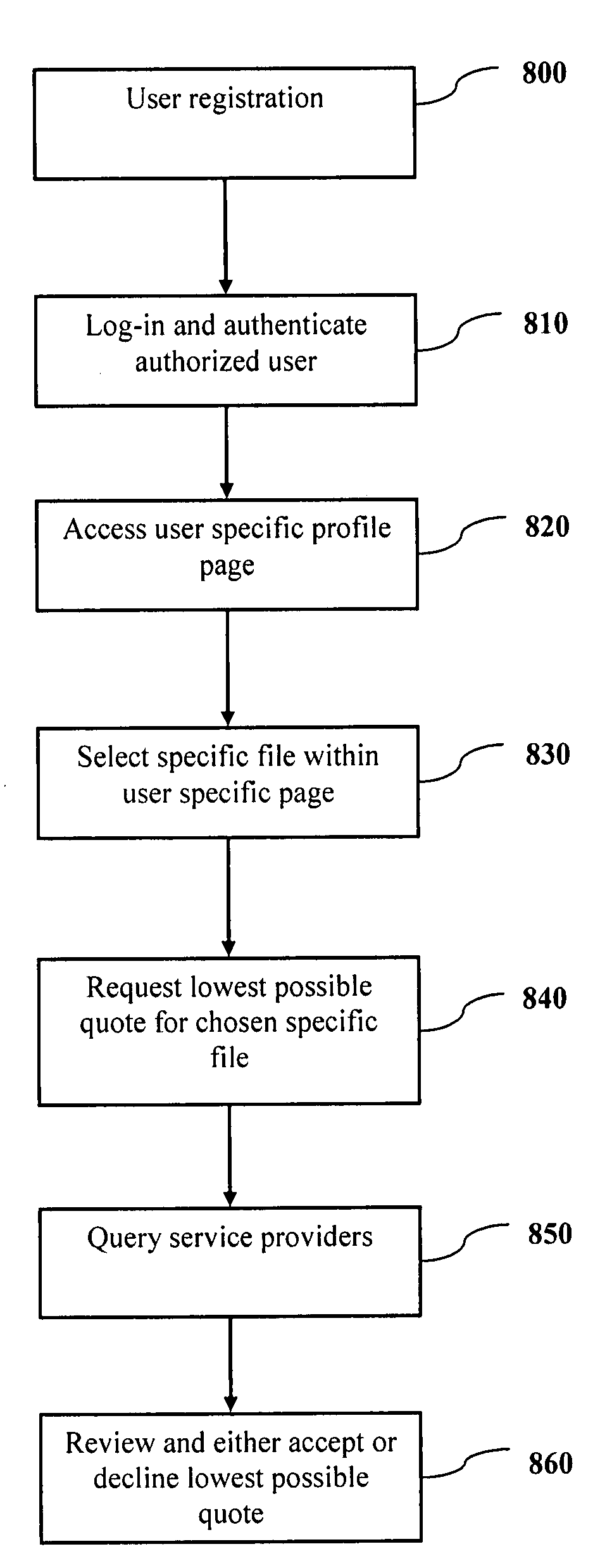 Information storage and management system and method for automating online requests and transactions