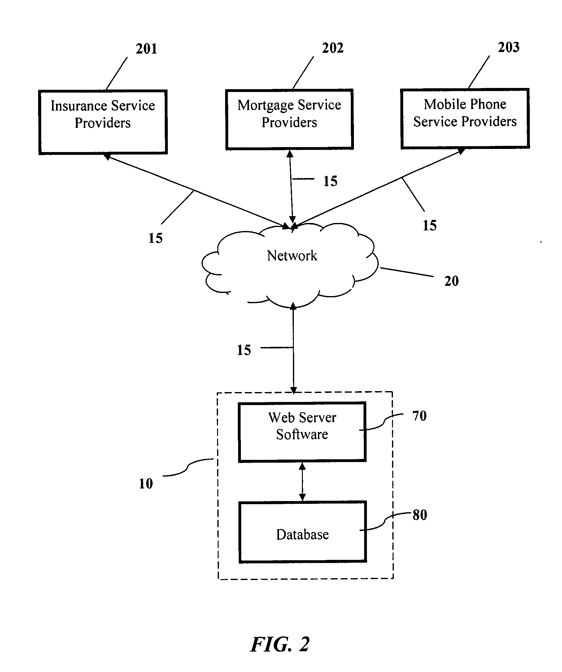 Information storage and management system and method for automating online requests and transactions