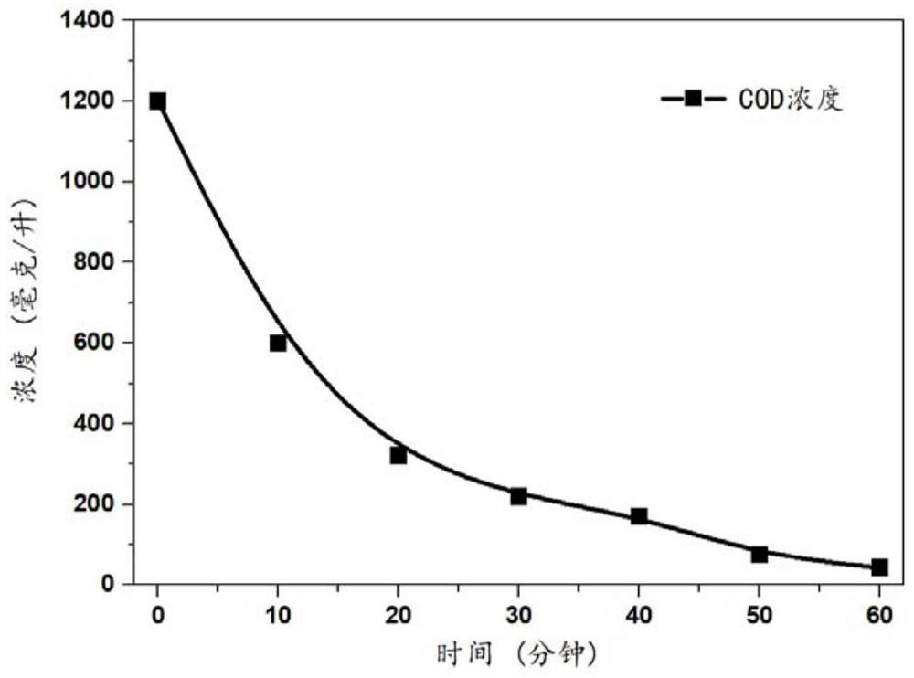 A kind of preparation method of defective state titania-alumina-graphene ceramic electrode