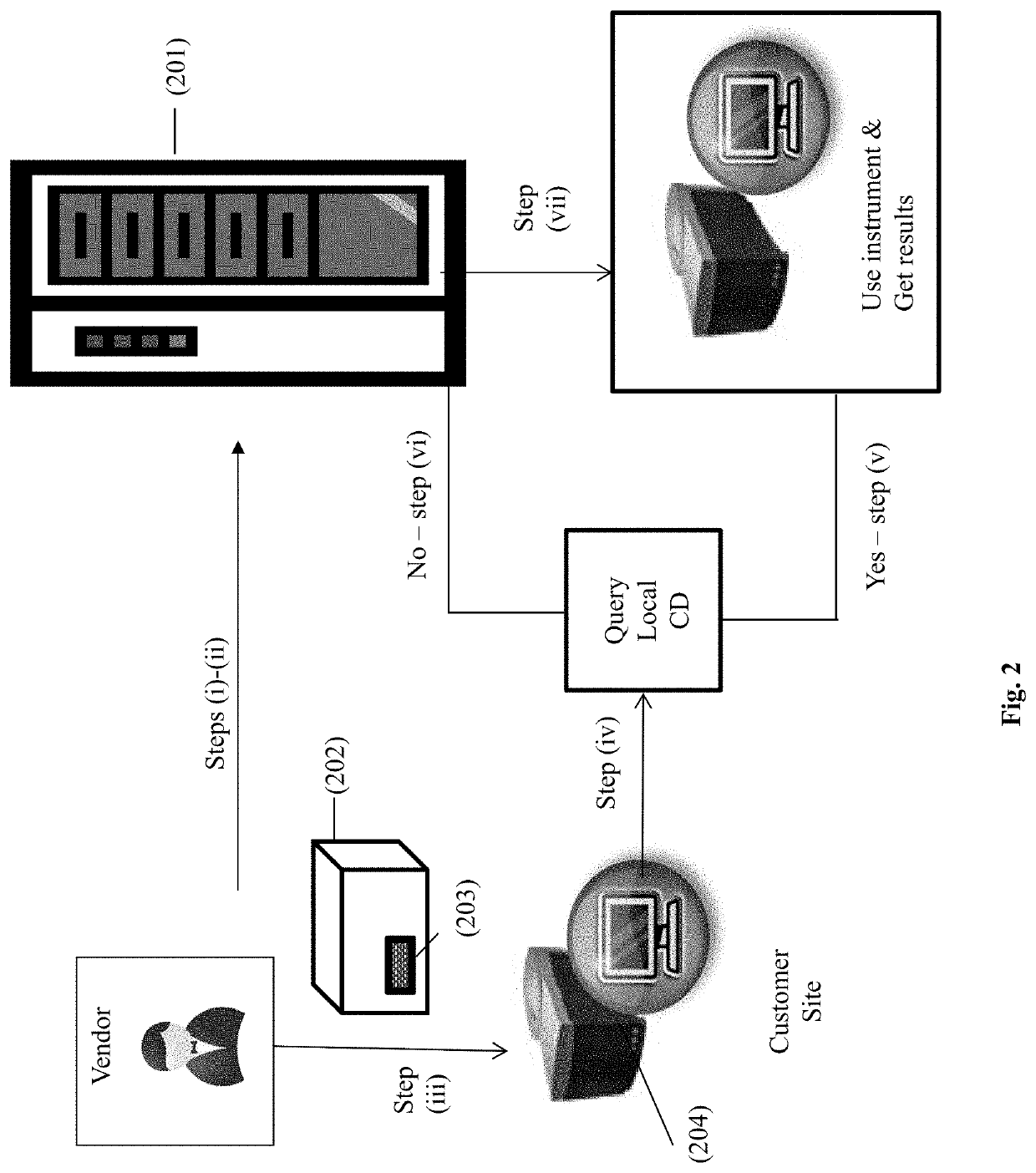 Integrated Consumable Data Management System & Platform