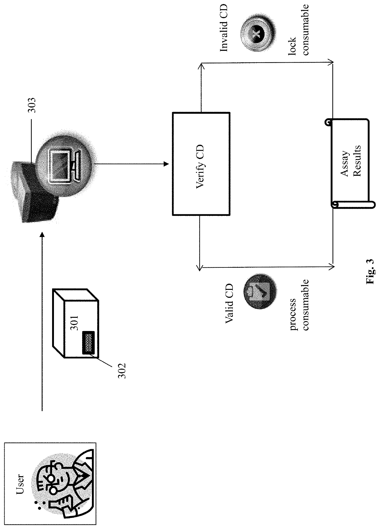 Integrated Consumable Data Management System & Platform