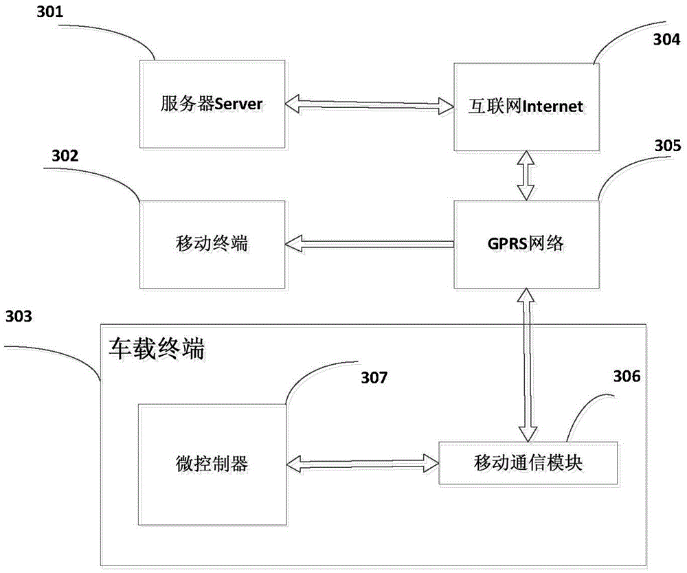 Vehicle-mounted OBD terminal and remote upgrade method thereof