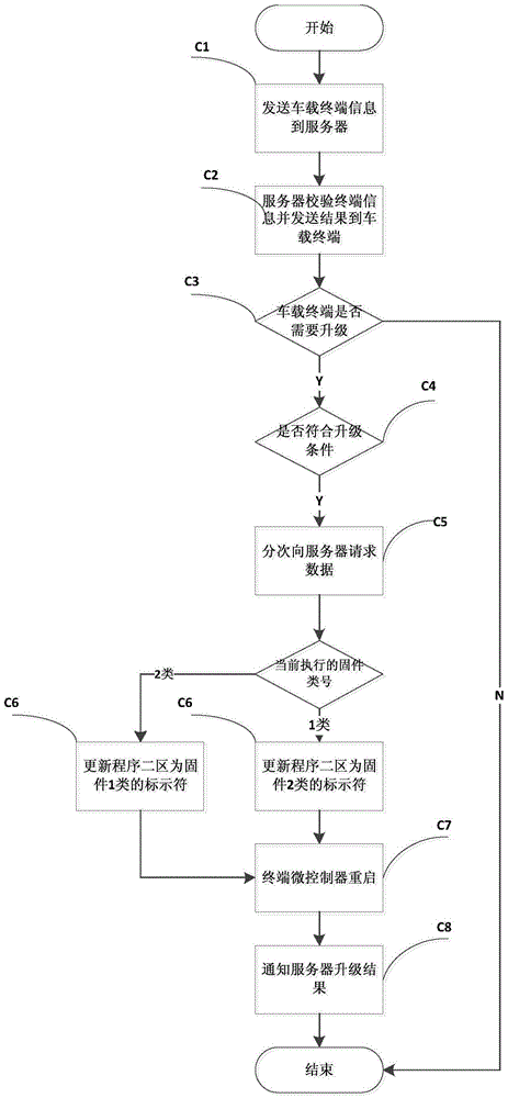 Vehicle-mounted OBD terminal and remote upgrade method thereof