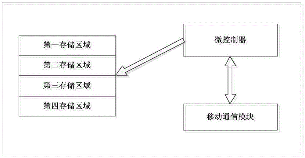 Vehicle-mounted OBD terminal and remote upgrade method thereof