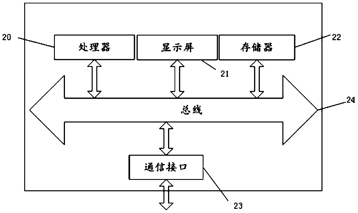 Smart classroom teaching behavior analysis method, storage medium and smart television