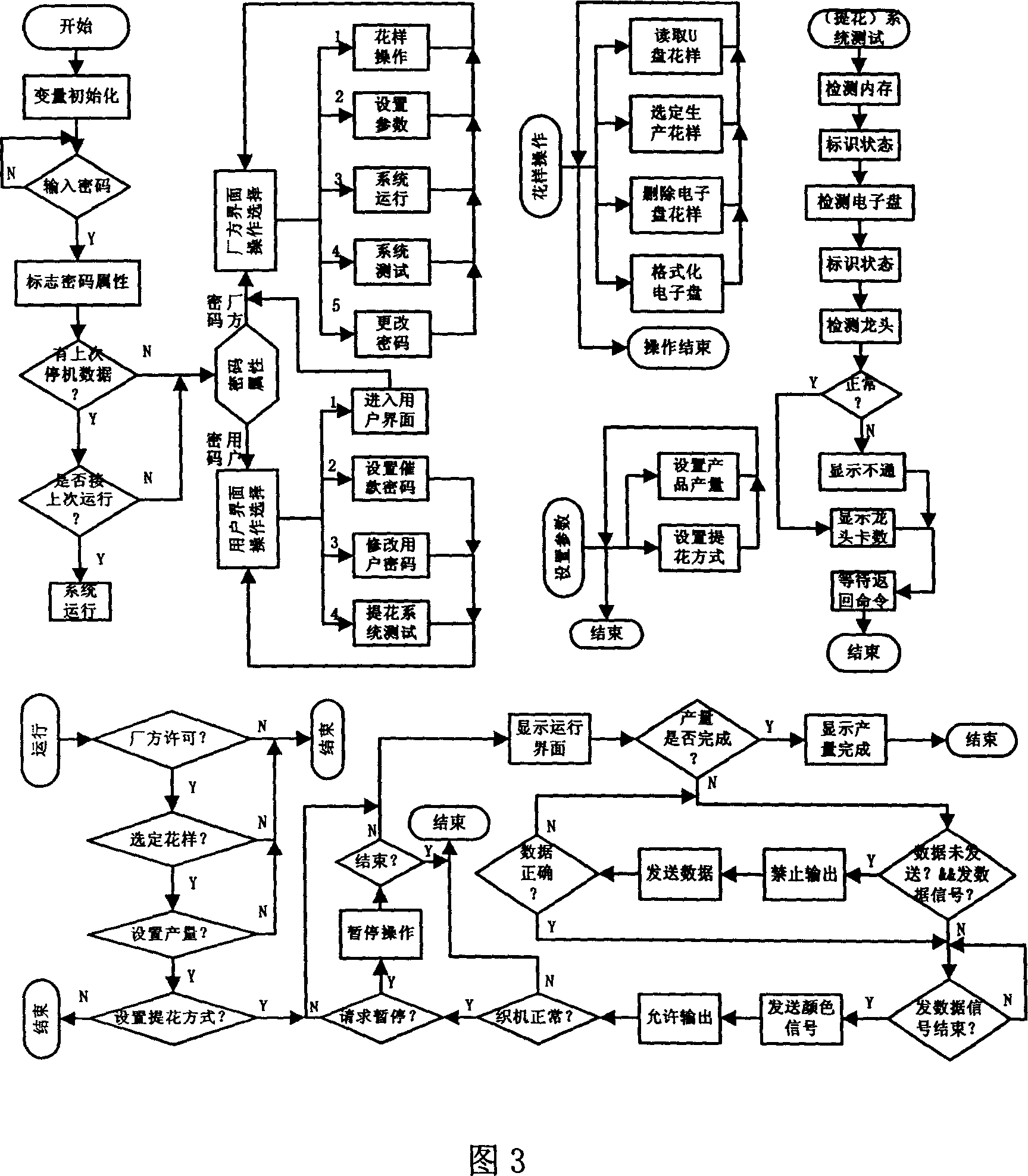 Electronic jacquard loom controller