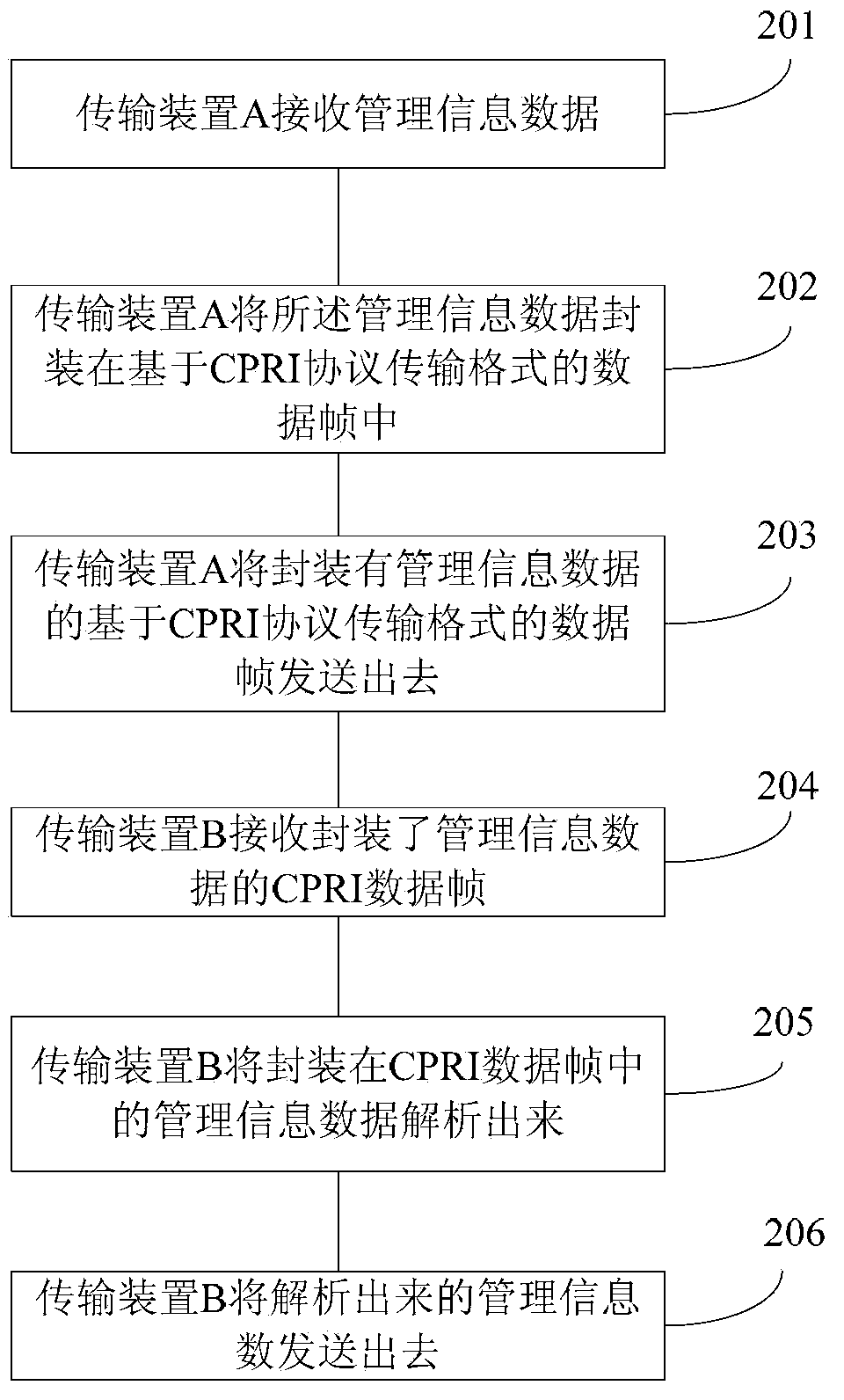 Data transmission method, data transmission device and data transmission system