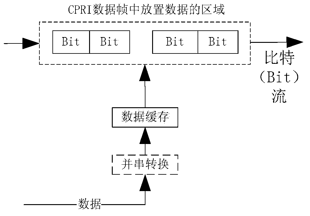 Data transmission method, data transmission device and data transmission system