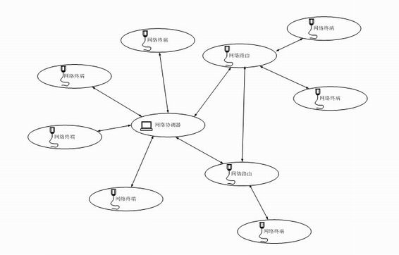 Electrical equipment energy-consumption monitoring power wire integrating wireless network communication function