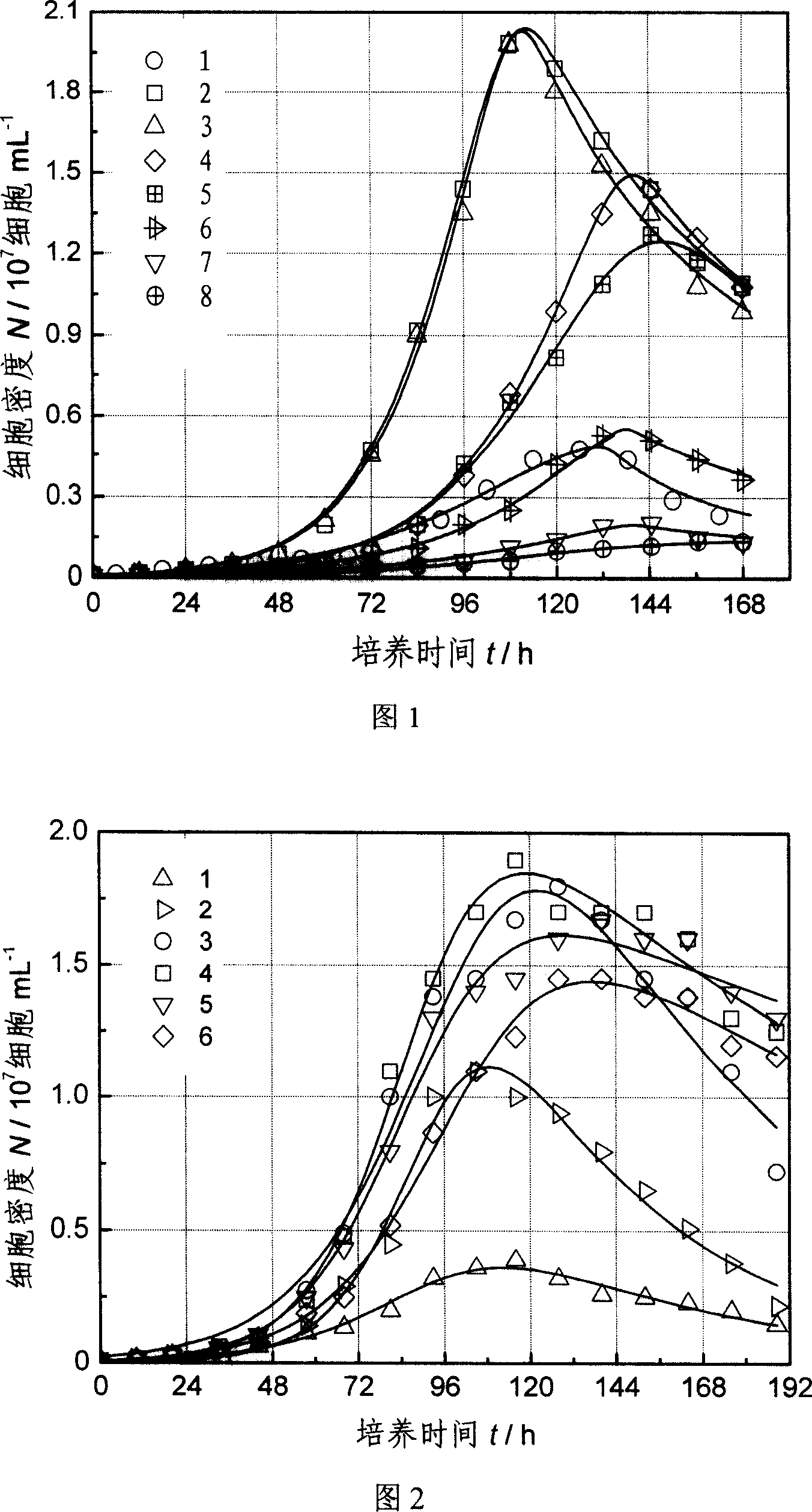 Semi-synthetic culture medium for dictyostelium discoideum and preparing method thereof