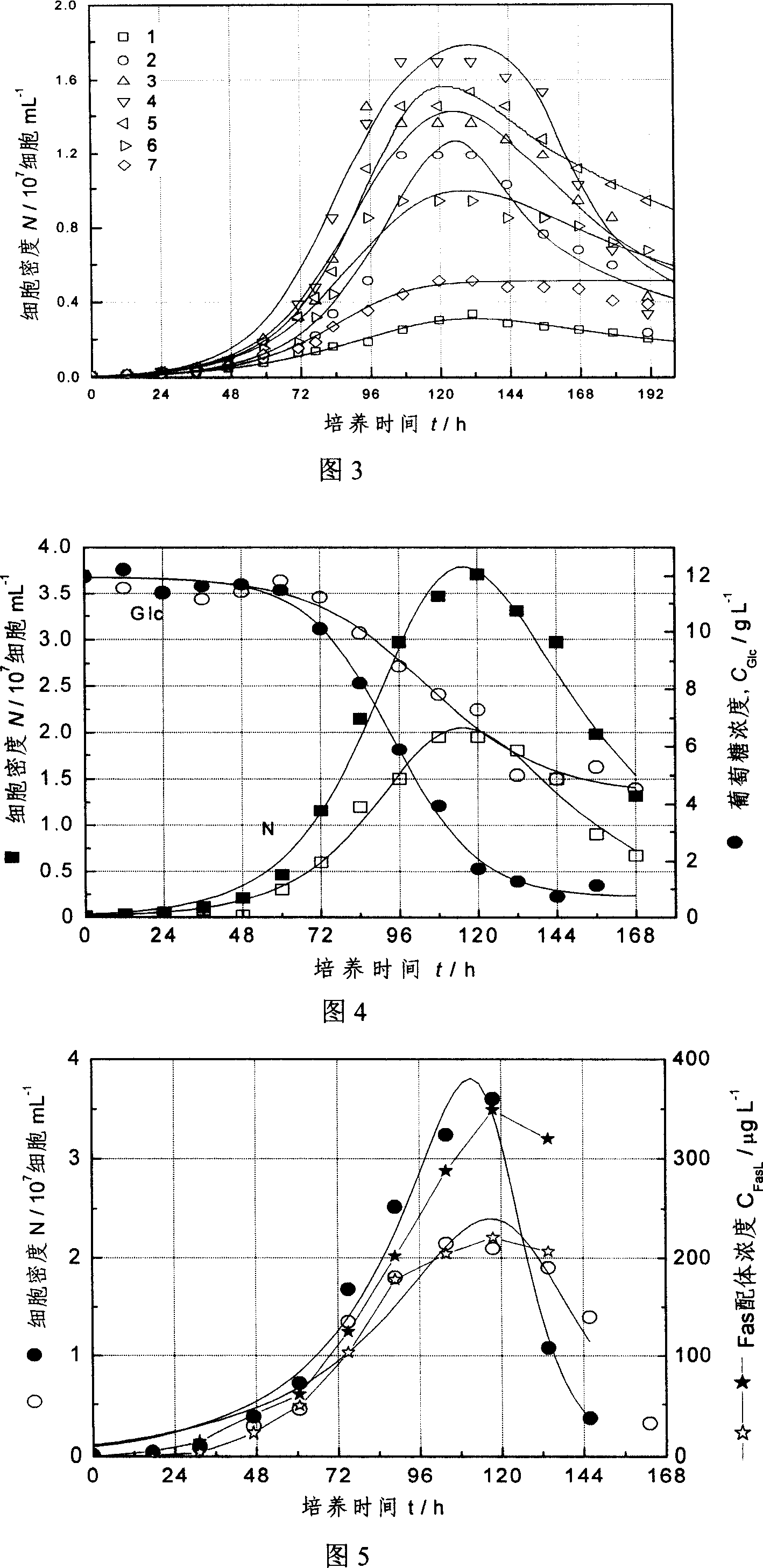 Semi-synthetic culture medium for dictyostelium discoideum and preparing method thereof