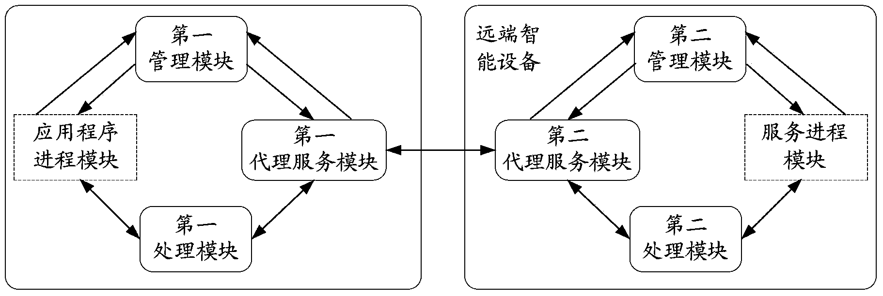 Service program call method, service program call system and intelligent equipment thereof