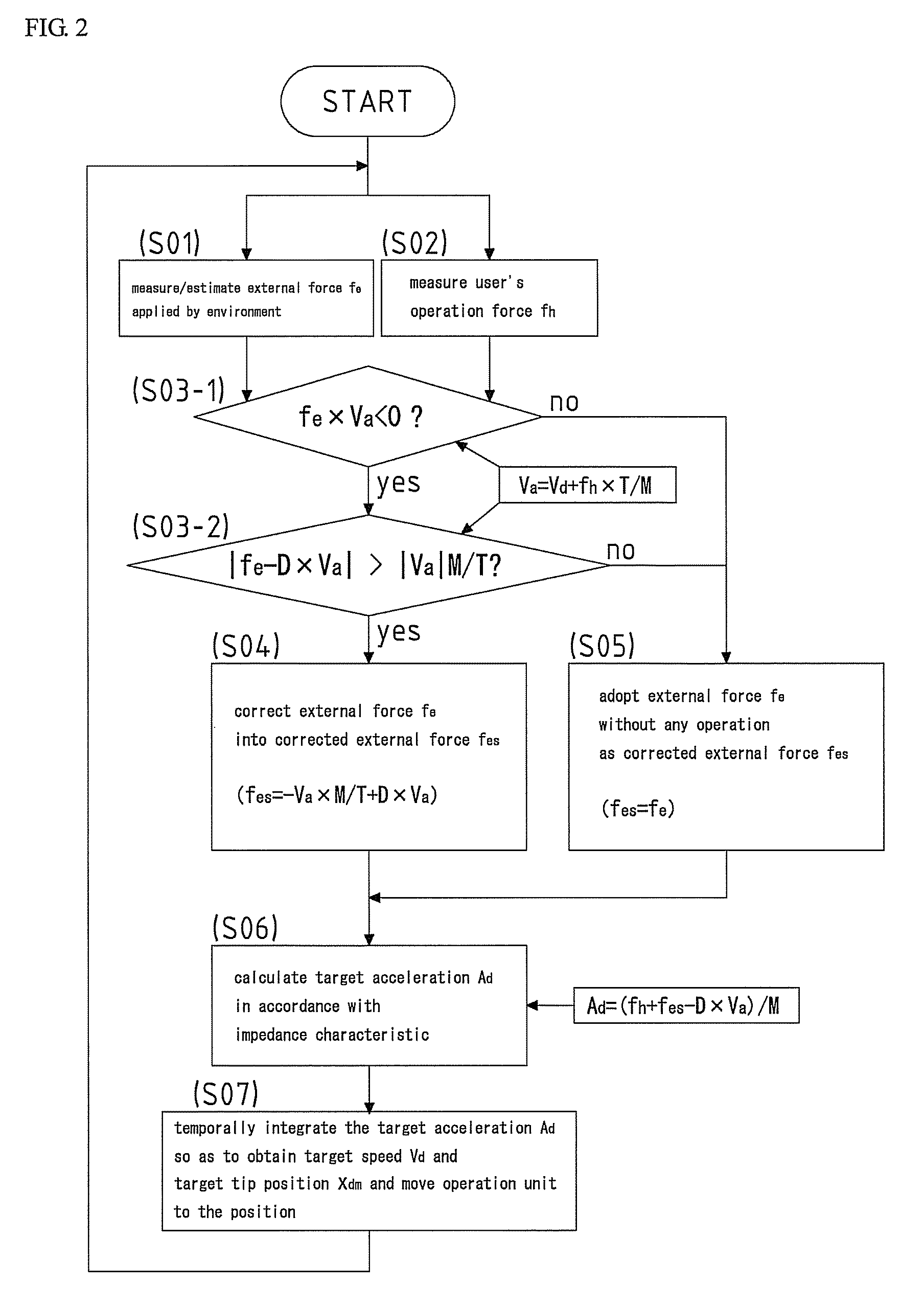 Power assist device and its control method