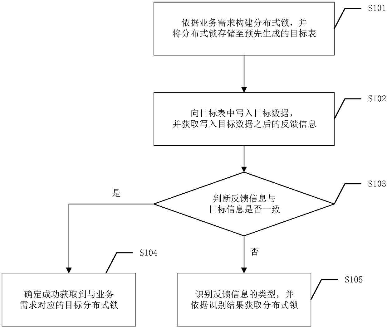 Method, device, equipment and readable storage medium for obtaining distributed lock