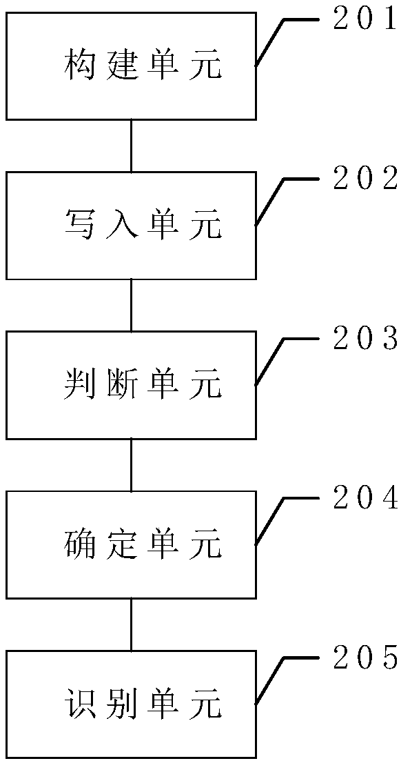 Method, device, equipment and readable storage medium for obtaining distributed lock