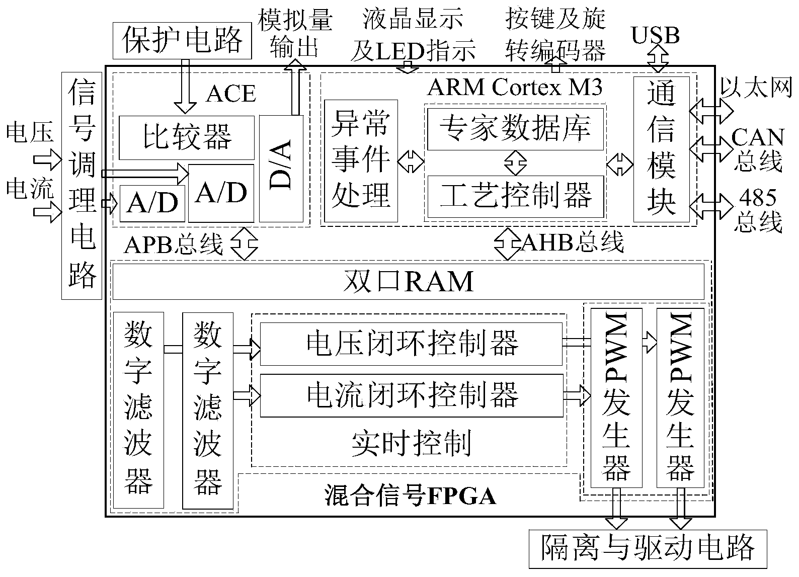 High-power inverter digital control system and method based on SOPC technology