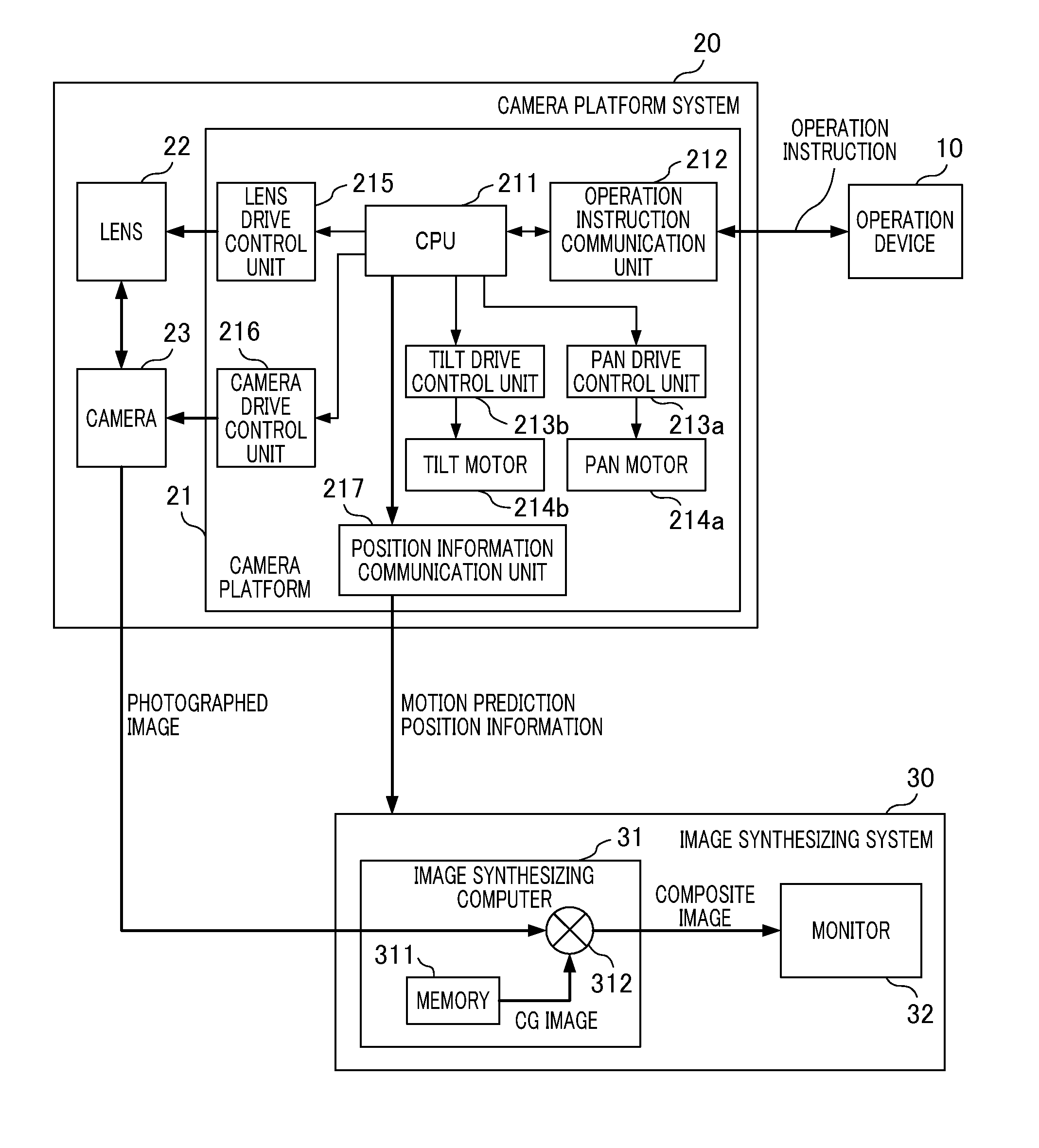 Camera platform system and imaging system