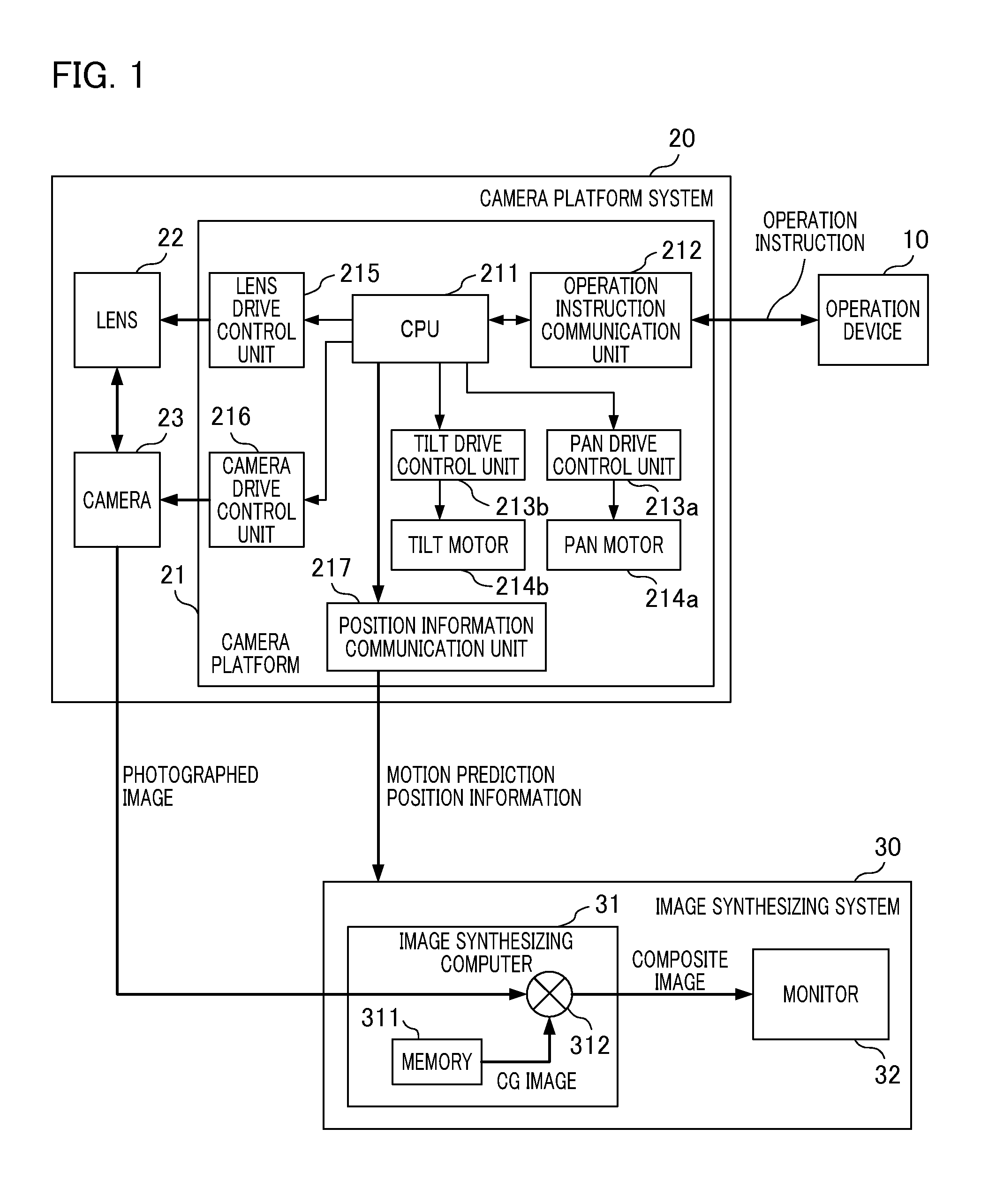 Camera platform system and imaging system