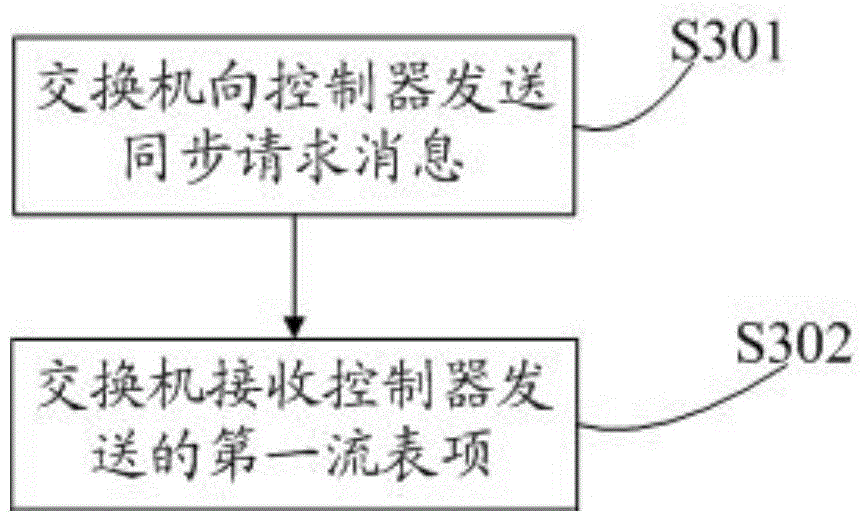 Data processing method, device and system