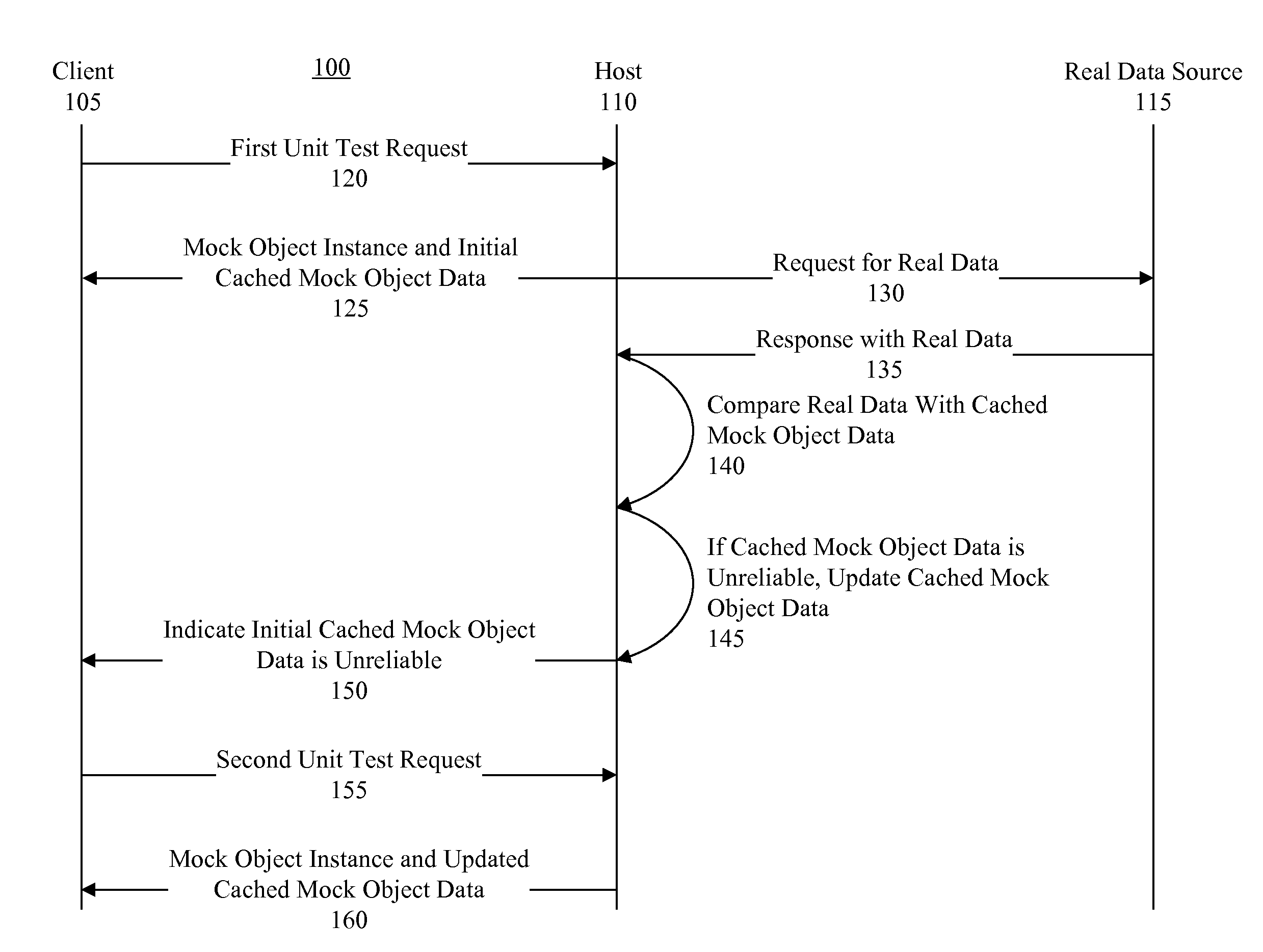 Reliable unit testing through cached mocking