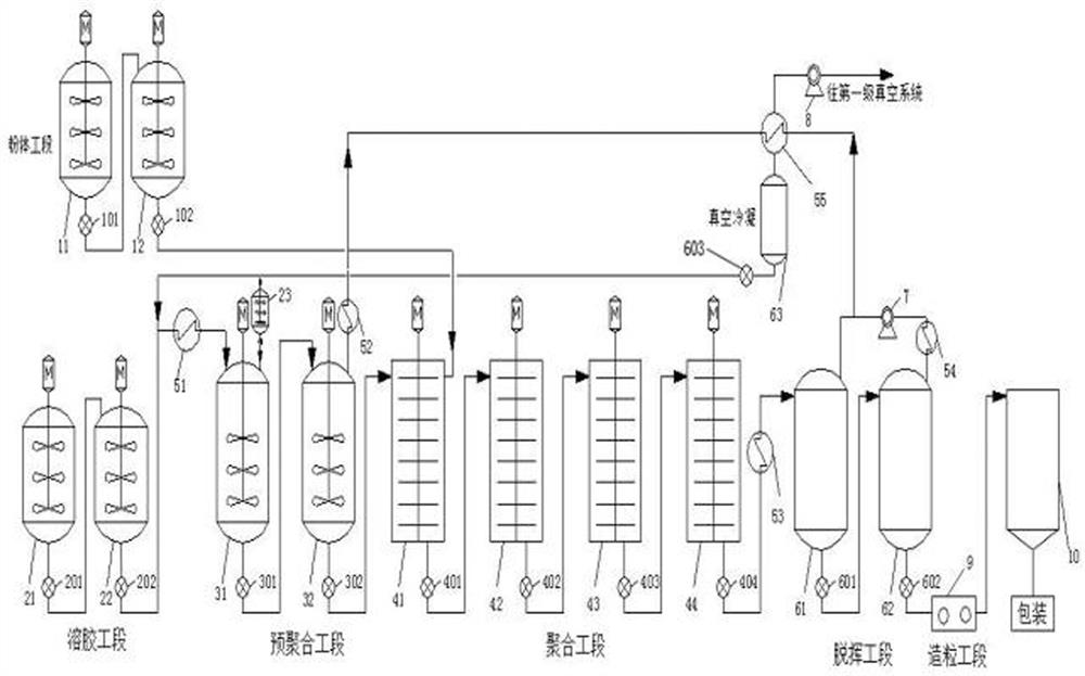 A production system for medium-impact polystyrene resin