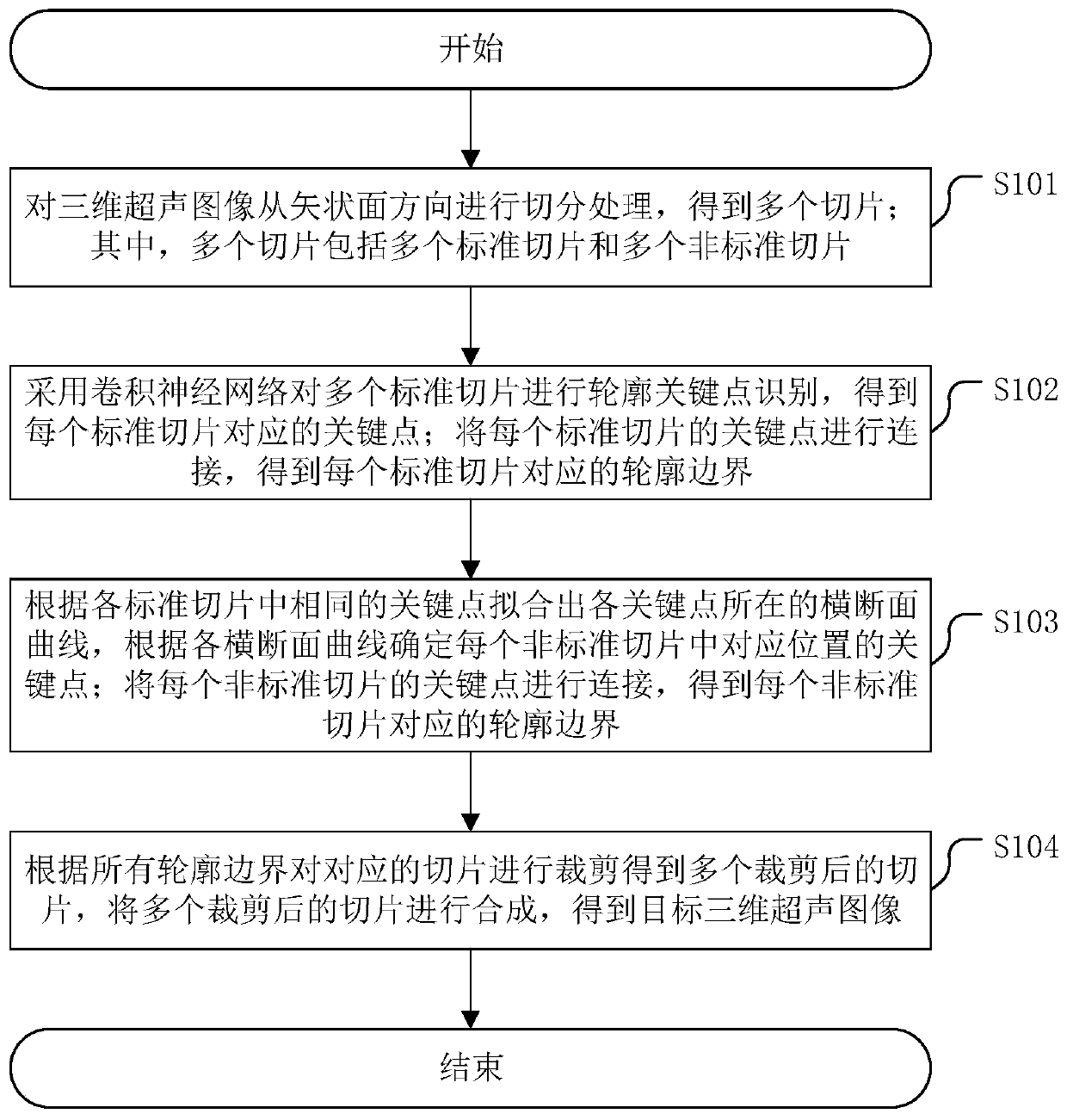 An occlusion tissue stripping method for a three-dimensional ultrasonic image and a related device