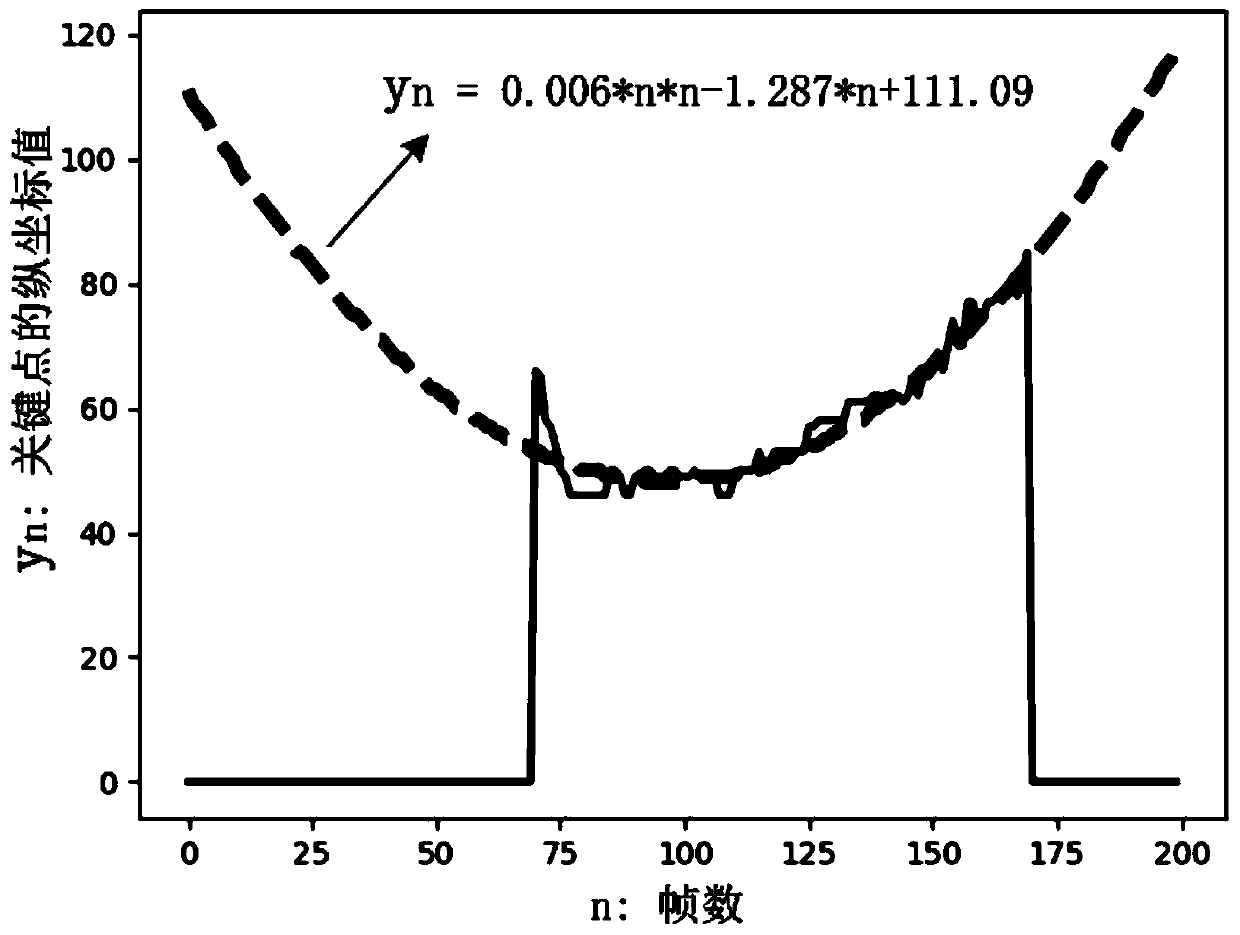 An occlusion tissue stripping method for a three-dimensional ultrasonic image and a related device