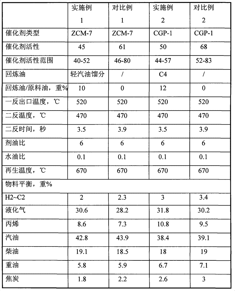 Catalytic conversion method for increasing propylene yield