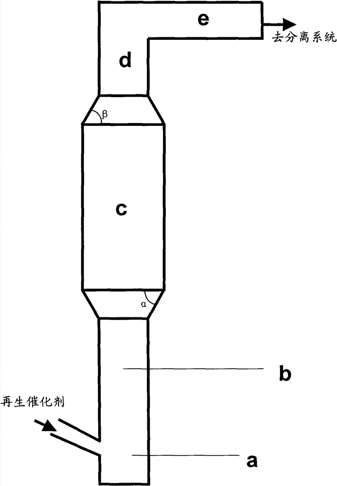 Catalytic conversion method for increasing propylene yield