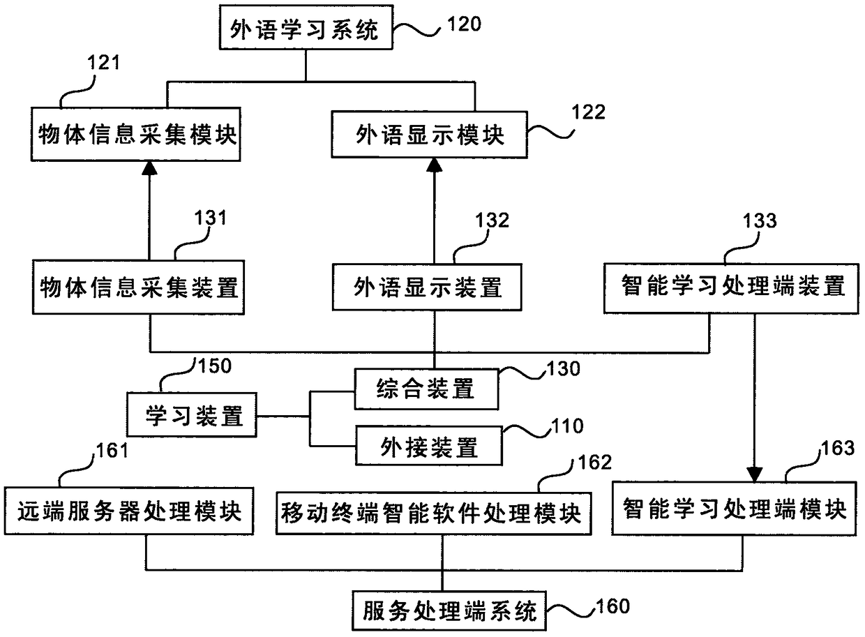 Mountable and dismountable foreign language learning intelligent system device and installation method