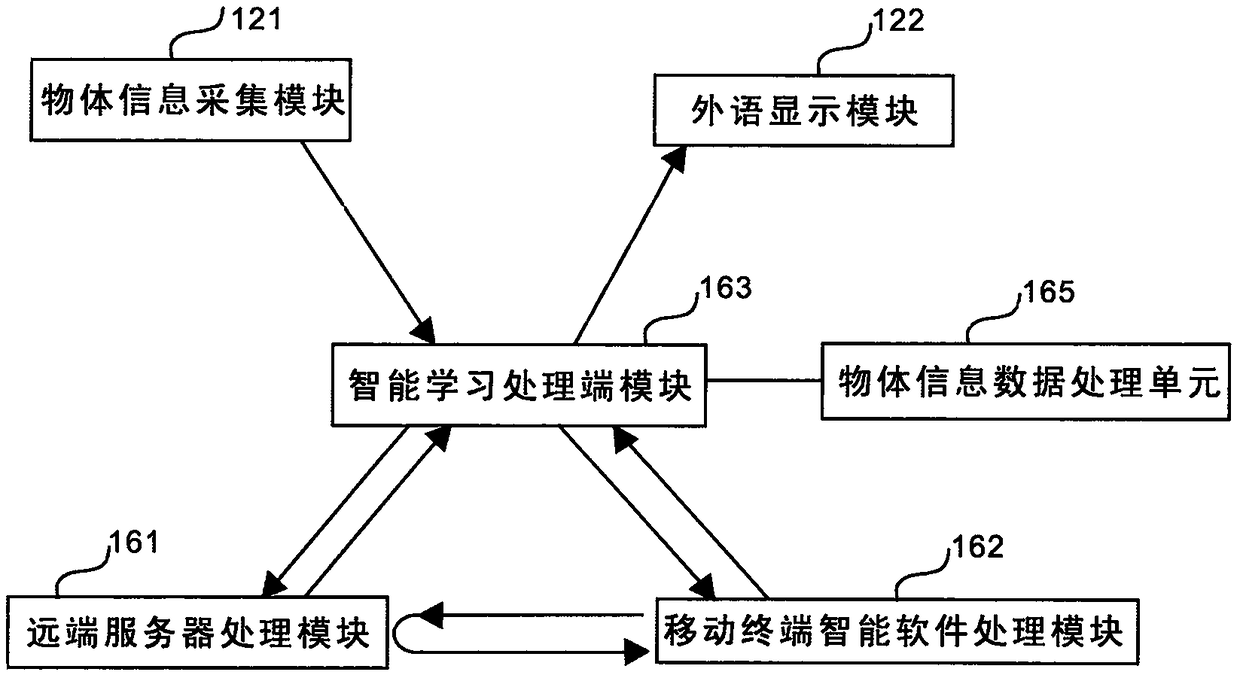 Mountable and dismountable foreign language learning intelligent system device and installation method